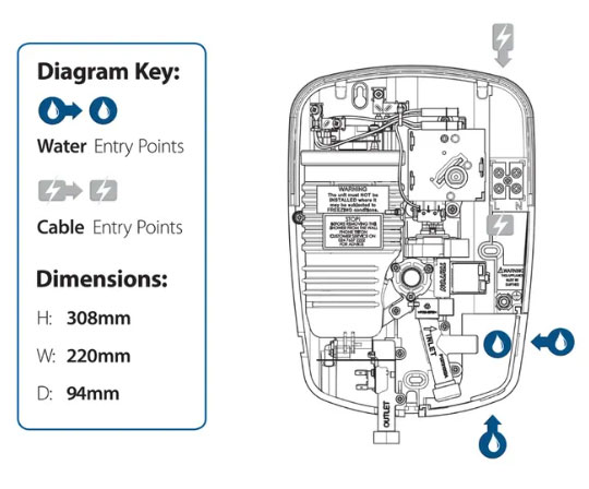 Triton Electric Shower 308 220 94 Footprint